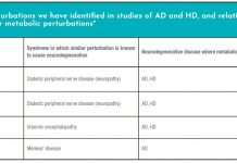 Towards a better understanding of age-related neurodegeneration