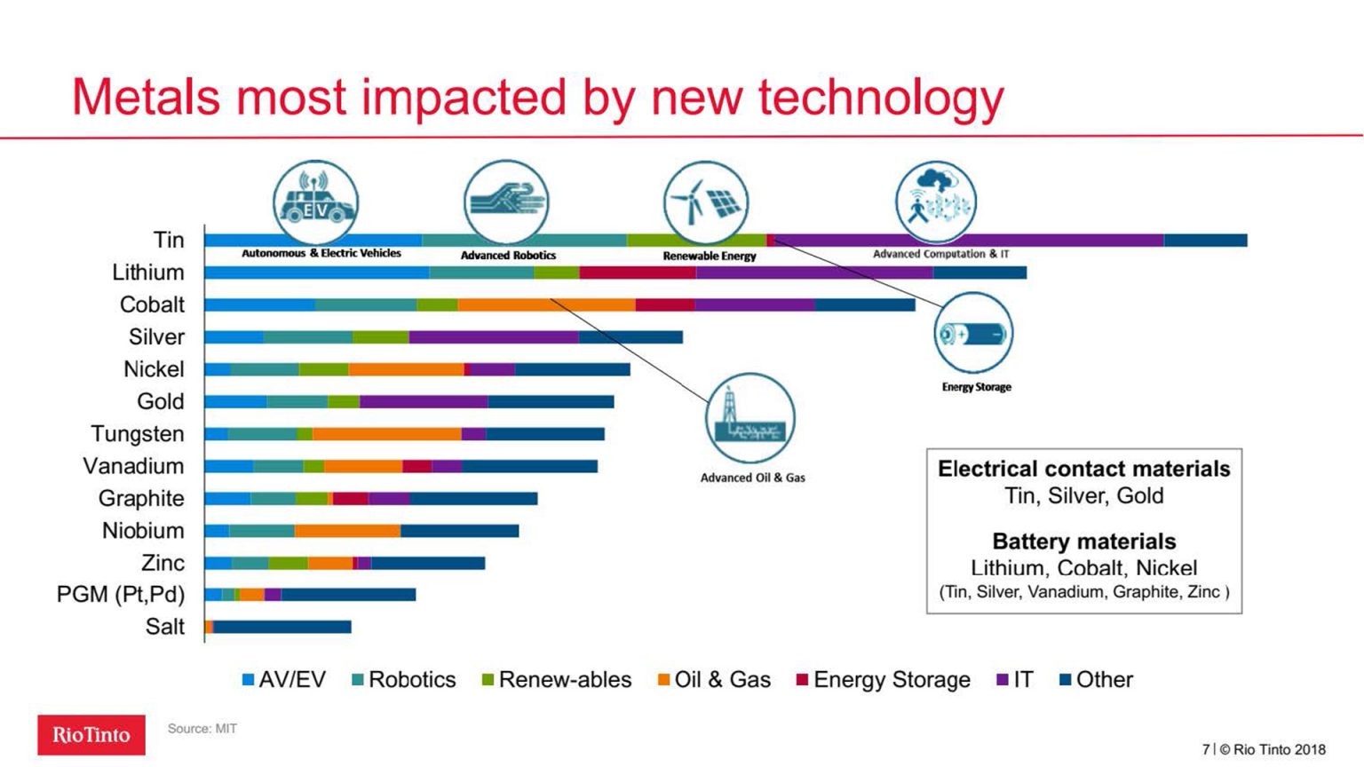 Tin use in the global clean energy transition