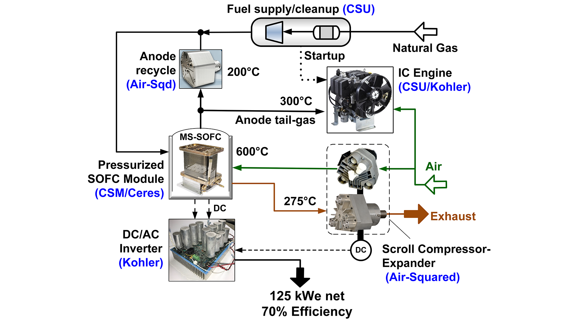 power generation systems