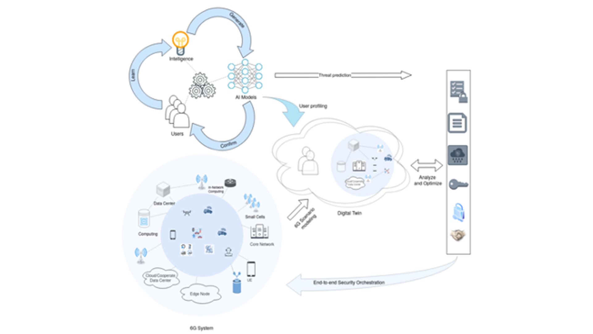 5G and Beyond Wireless Ecosystem — EITC