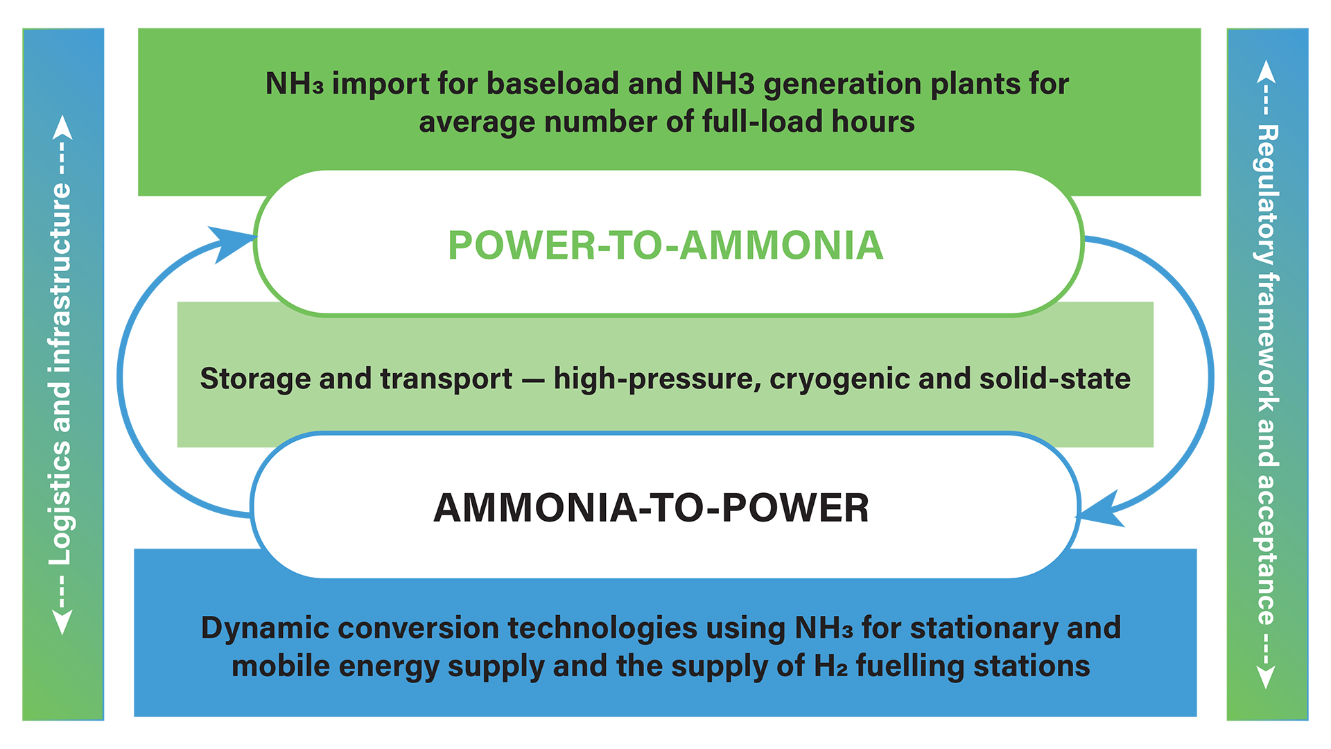 green ammonia