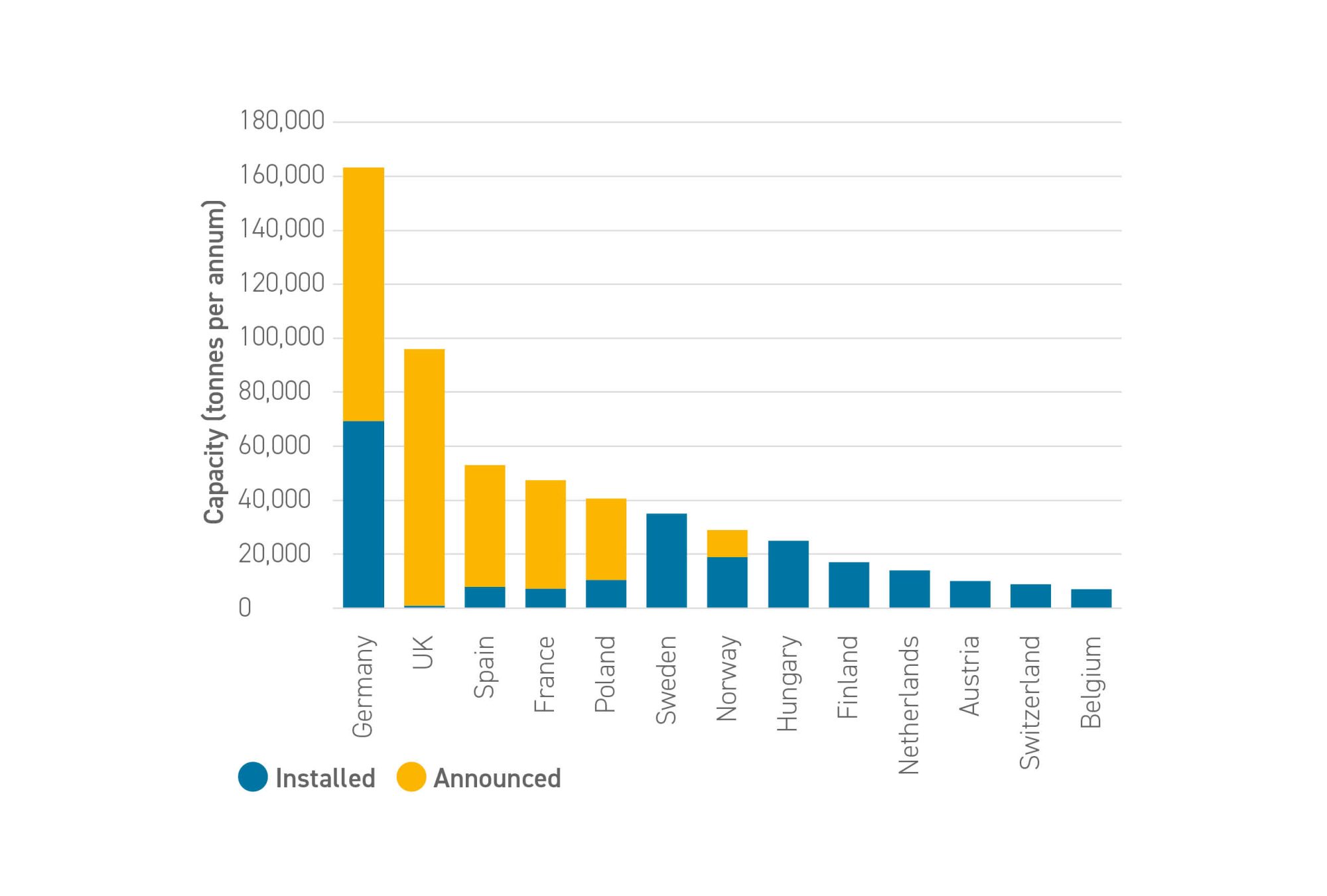 : Existing and announced lithium battery recycling capacity across Europe