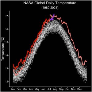 hottest day on record