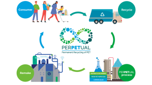 sustainable polymer solutions