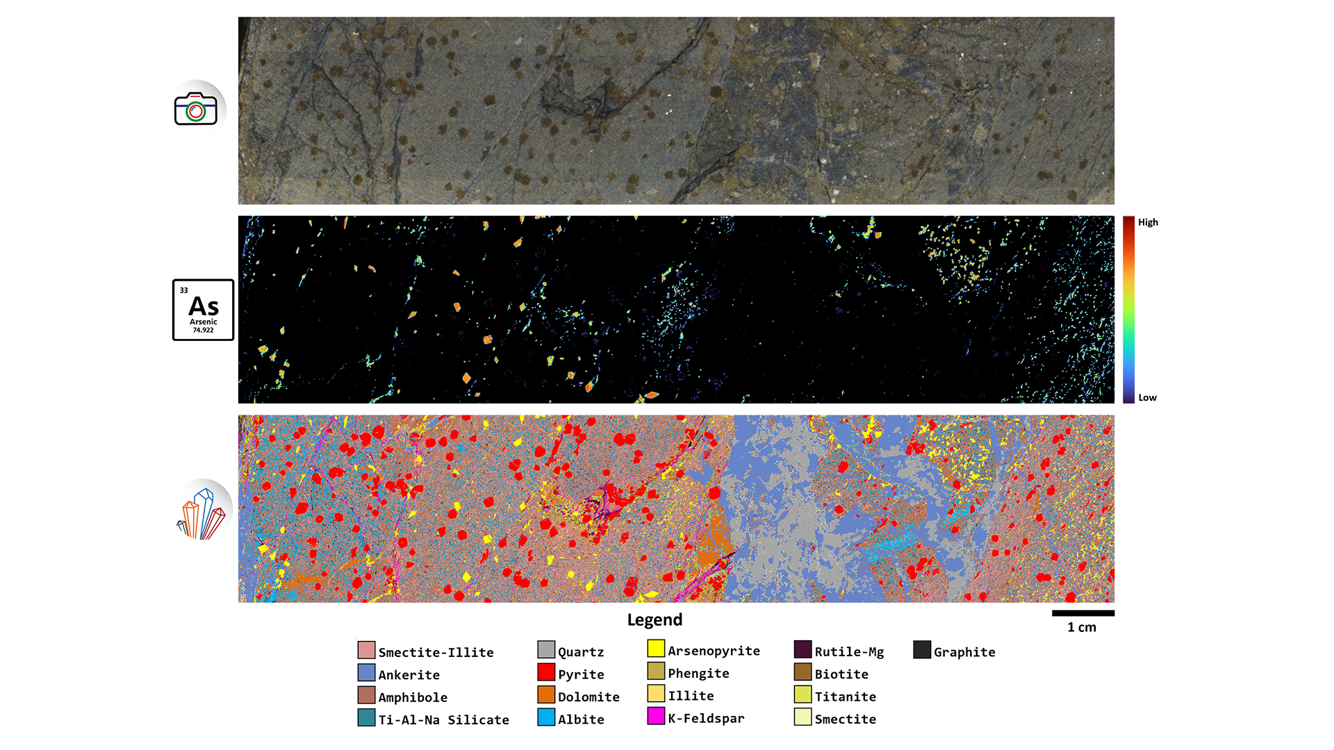 Figure 2: A photograph, mono-elemental arsenic (As) map and a mineral map generated by ELEMISSION's Smart Automated Minerology (SAM) software. Arsenopyrite can be distinguished from as-bearing pyrite and as-bearing pyrite.