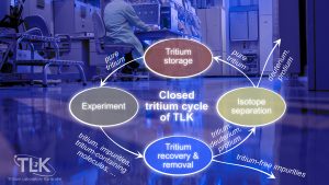 fuel cycle research