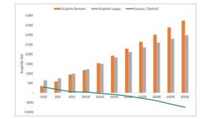 sri lanka's graphite industry