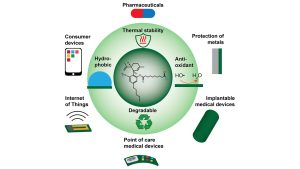 hemp-based polymers