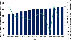 copper resources