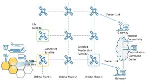 6g system