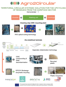 Fig. 1. Agro2Circular DEMO 1
