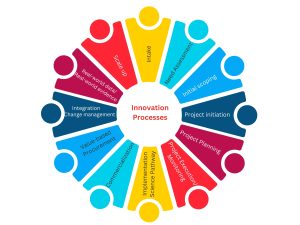 healthcare innovation