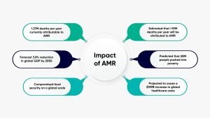 Antibiotics