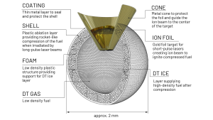 Laser-based inertial fusion